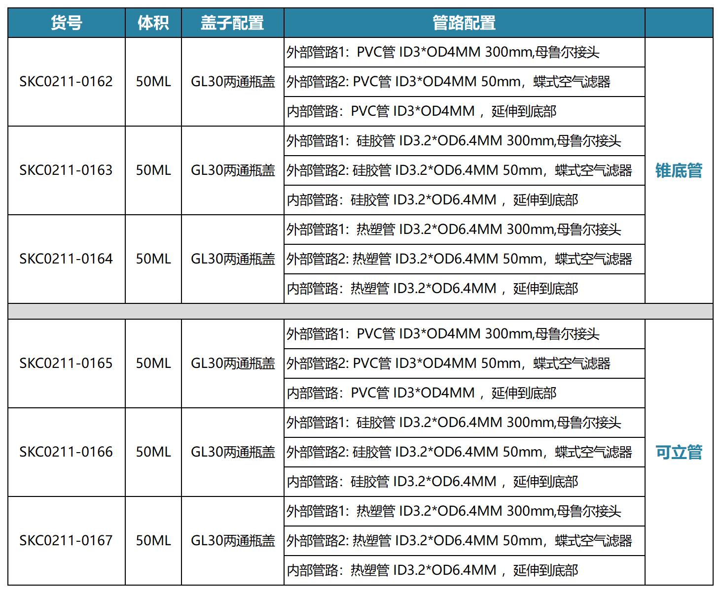 离心管详细配置表-新排序版_离心瓶.jpg