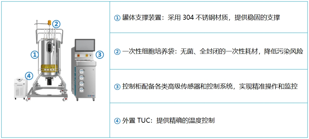 高效&革新：SKC900一次性反应器用于CHO-S细胞培养-配图2.png