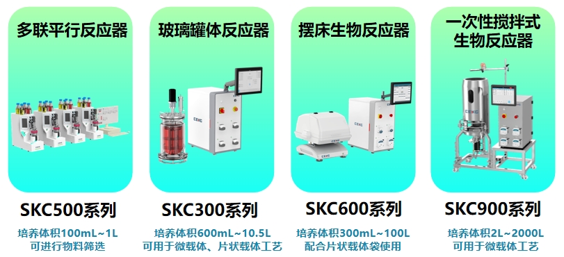 从实验室到规模化生产：MSC-Exo的产业化生产之路-配图8.png