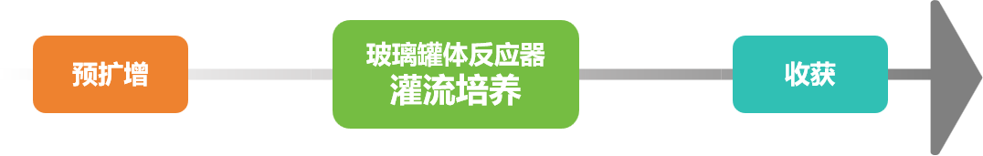 从实验室到规模化生产：MSC-Exo的产业化生产之路-配图5.png