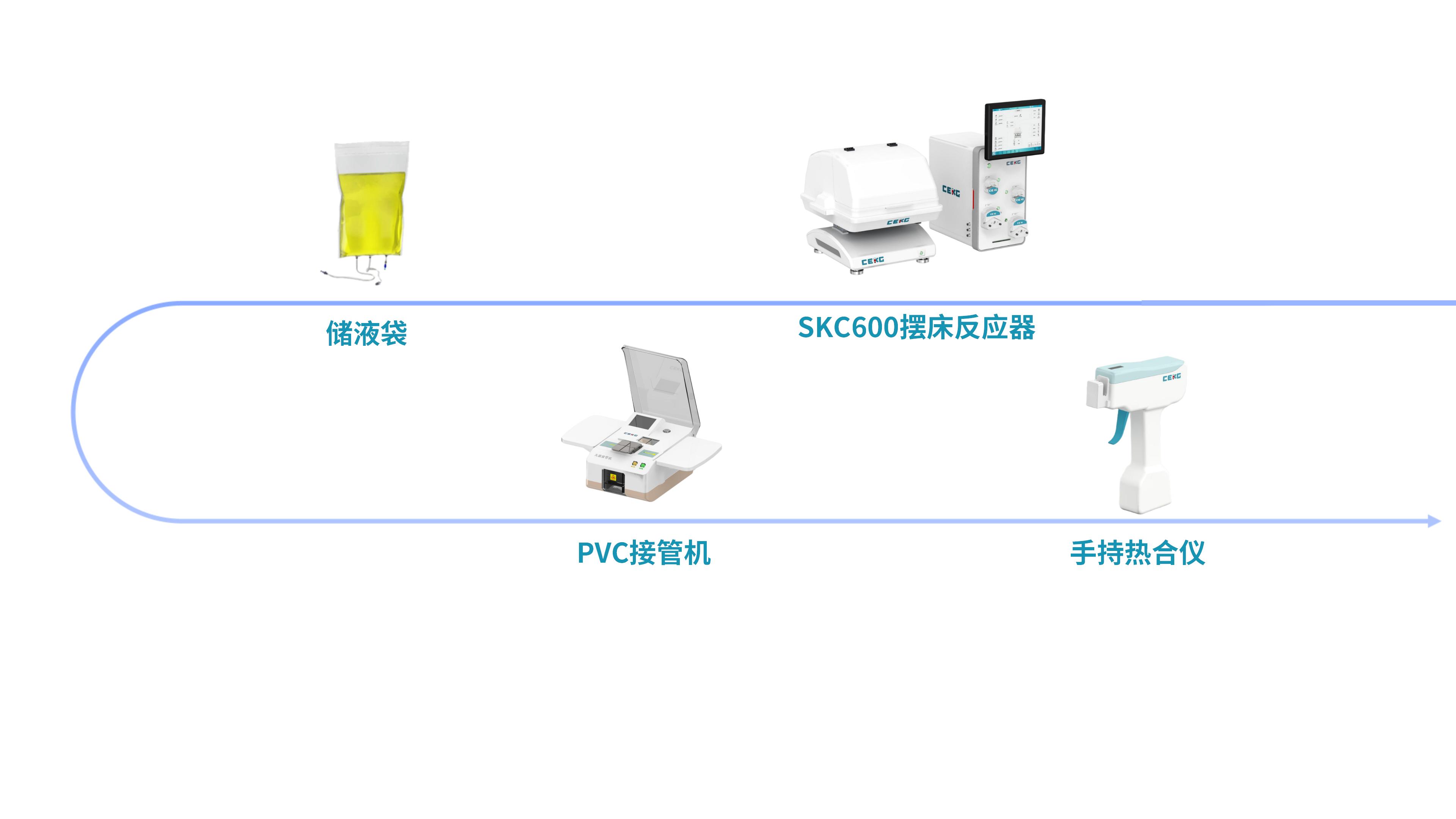 SKC系列反应器工艺开发方案_04.jpg